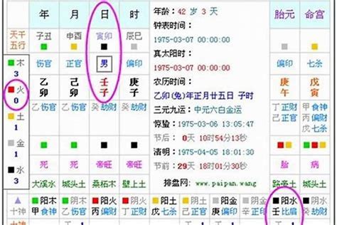 免費八字排盤喜用神|五行喜用神免費查詢器